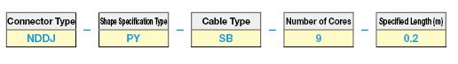 EMI Countermeasures Cable/Slim-model Connector:Related Image