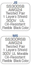 General Purpose EMI Countermeasures Cable/Slim-model Connector:Related Image