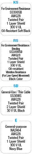 General Purpose EMI Countermeasures Cable/Slim-model Connector:Related Image