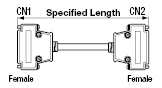 General Purpose EMI Countermeasures Cable/Slim-model Connector:Related Image