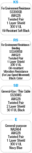 General Purpose EMI Countermeasures Cable/Slim-model Connector:Related Image