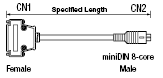 General Purpose EMI Countermeasures Cable/Slim-model Connector:Related Image