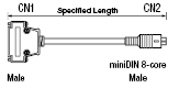 General Purpose EMI Countermeasures Cable/Slim-model Connector:Related Image