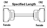 General Purpose EMI Countermeasure Cable:Related Image