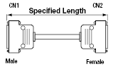 General Purpose EMI Countermeasure Cable:Related Image