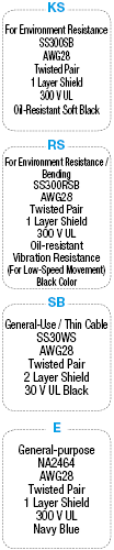 General Purpose EMI Countermeasure Cable:Related Image