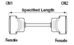 High EMI Countermeasures Cable:Related Image