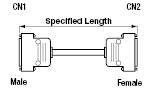 High EMI Countermeasures Cable:Related Image