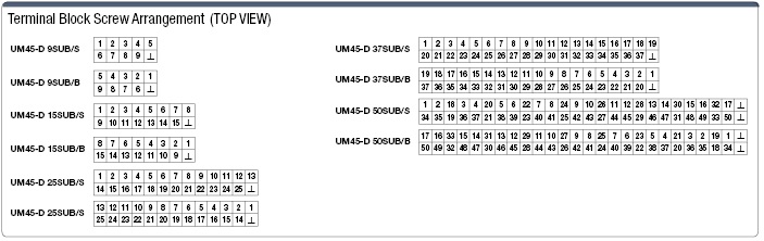 UM45 Series Connector (D-Sub):Related Image