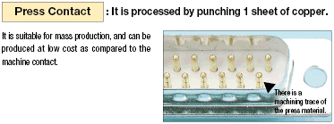 EMI Countermeasure Solder/Press Contact D-sub Connector:Related Image