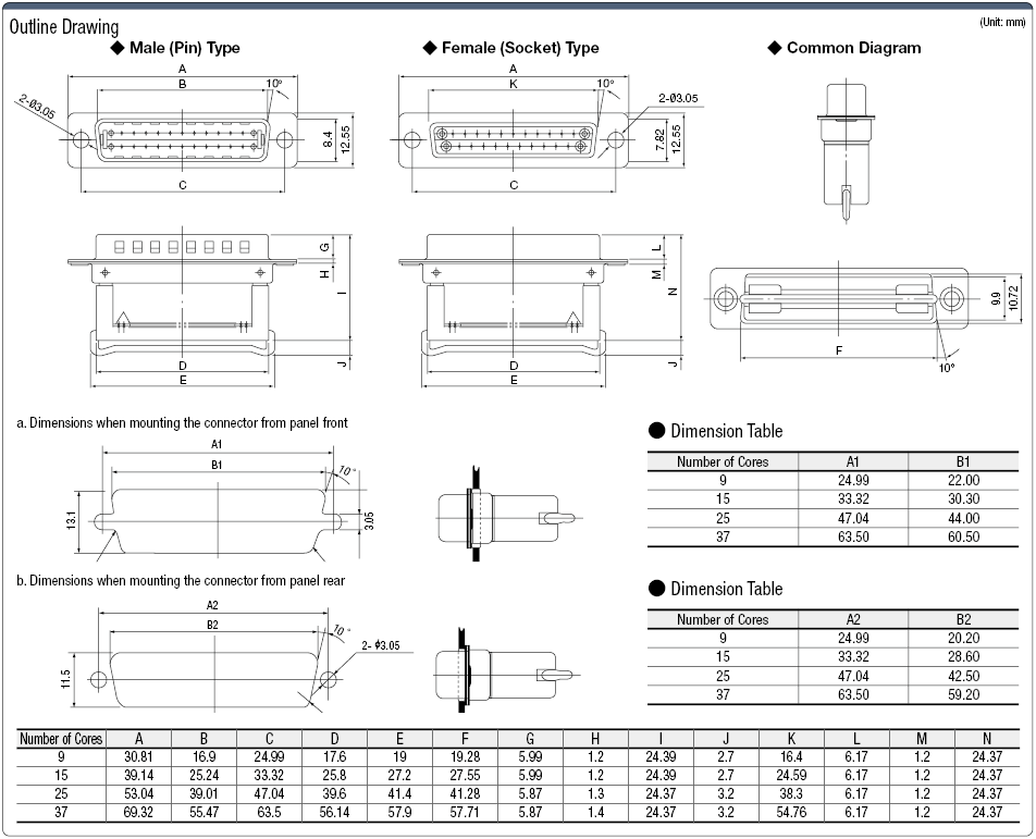 Pressure-welded/Press Contact D-Sub Connector:Related Image