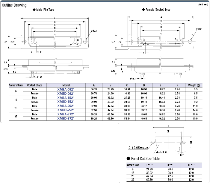 Solder and Press Contact PLC D-Sub Connector:Related Image