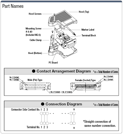 Screw-lock/Press Contact D-sub Connector (with Integrated Terminal Block):Related Image