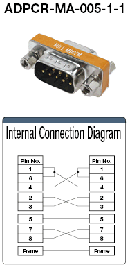 D-Sub/RS-232C Conversion Adapter:Related Image