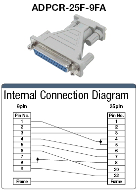 D-Sub/RS-232C Conversion Adapter:Related Image