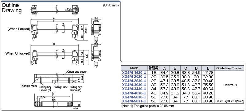 MIL Socket Pressure Welding Contact Female Connector (with Lock):Related Image