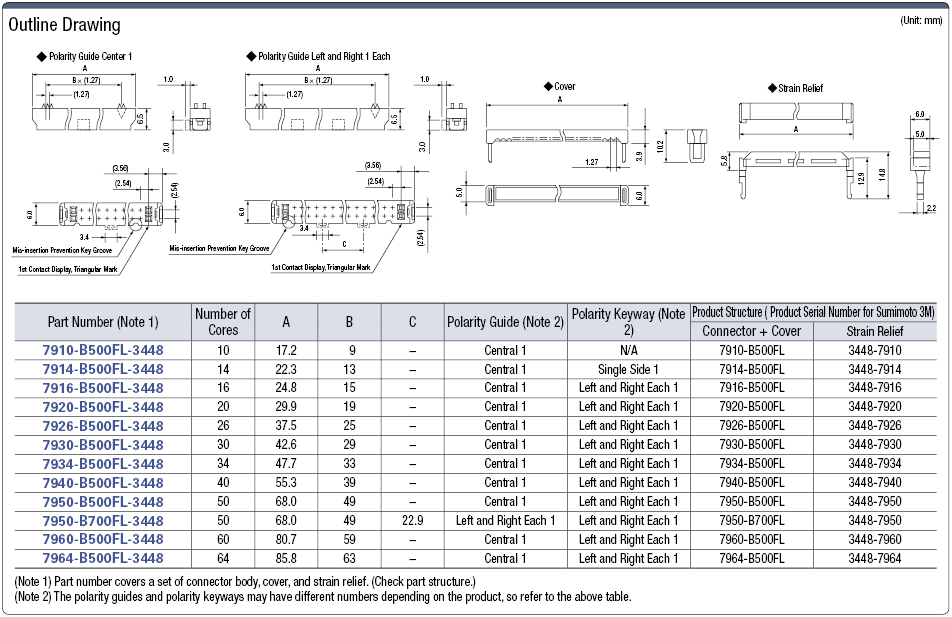 MIL Press-fit Female Connector (Without Lock):Related Image