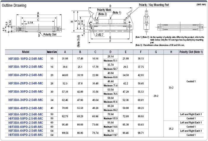 MIL Press-fit Male Extension Connector:Related Image