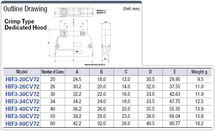 MIL Connector Crimped Dedicated Hood:Related Image