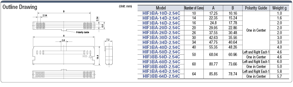 MIL Connector Female Crimped Housing (without Lock):Related Image