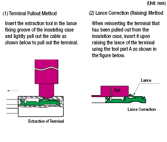 MIL Connector Female Dedicated Crimper (Contact Extraction Tool):Related Image