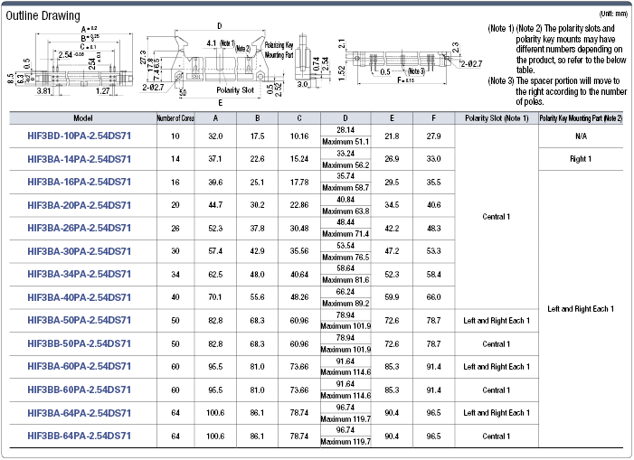 MIL Connector PCB Angle Male Connector (Lever Model):Related Image