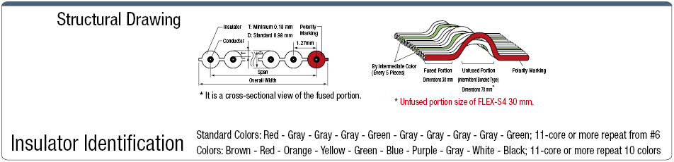 Flat Cable Model:Related Image