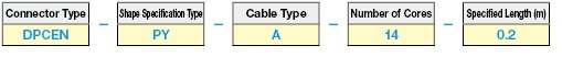 High EMI Countermeasures Cable:Related Image