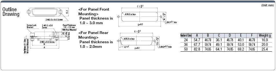 Centronics Solder Screw-lock Connector (Panel Mountable Female):Related Image