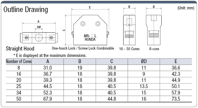 MR Straight Hooded Connector:Related Image