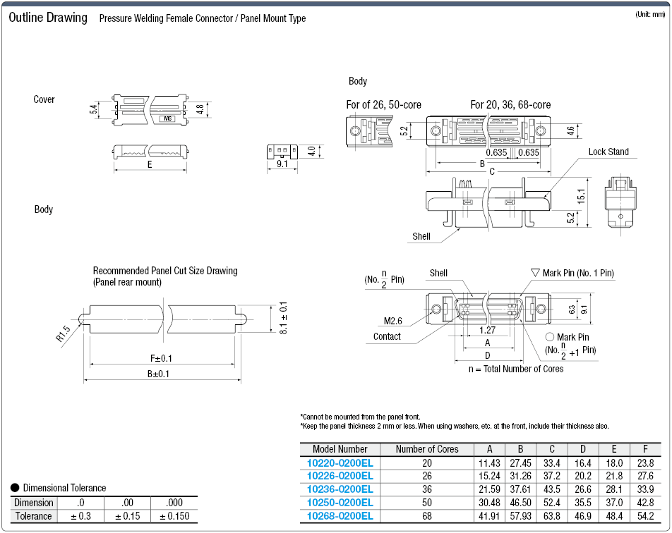 IEEE1284 Half Pitch Press-fit/Panel Mountable Female Connector:Related Image