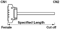 General Purpose EMI Countermeasure Cable:Related Image