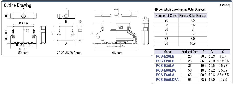 PCR Half Pitch Connector with Hood:Related Image