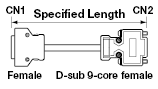 EMI Countermeasures Connector:Related Image