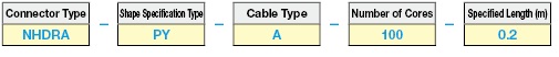 EMI Countermeasures Connector:Related Image