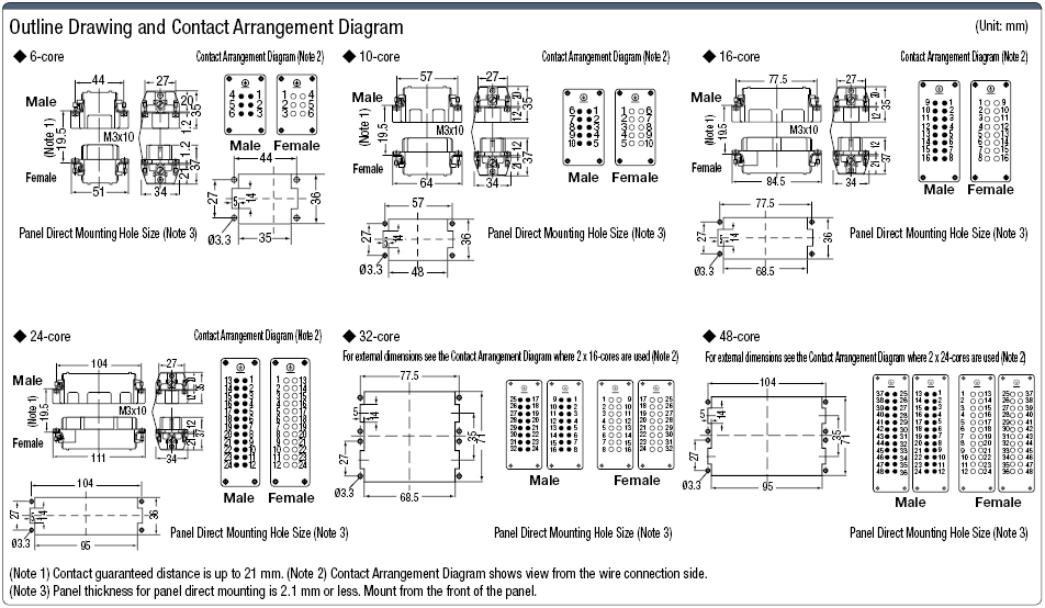 Han Waterproof E-Model Connector (Screw Connection):Related Image