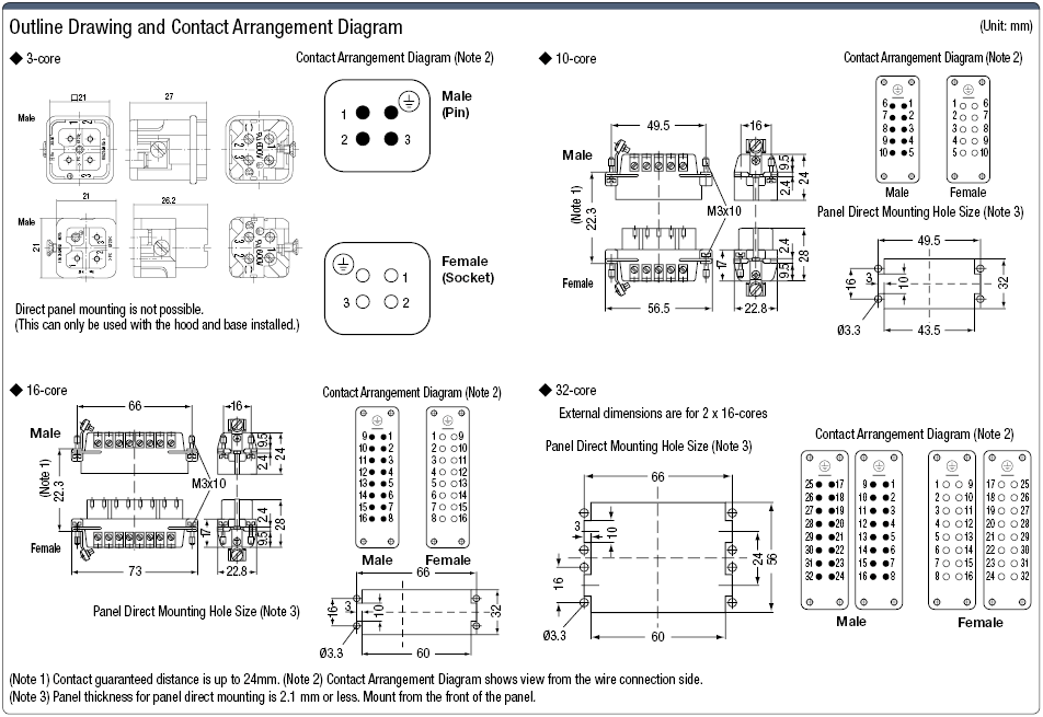 Han Waterproof A-Model Connector (Screw Connection):Related Image