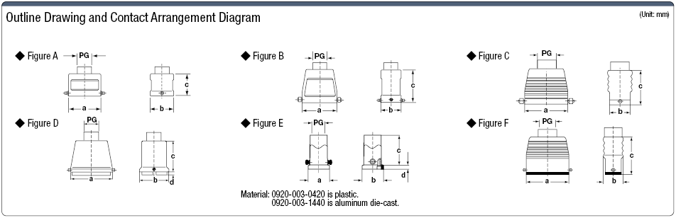 Han Waterproof Connector Single-Lever Hood (Straight):Related Image