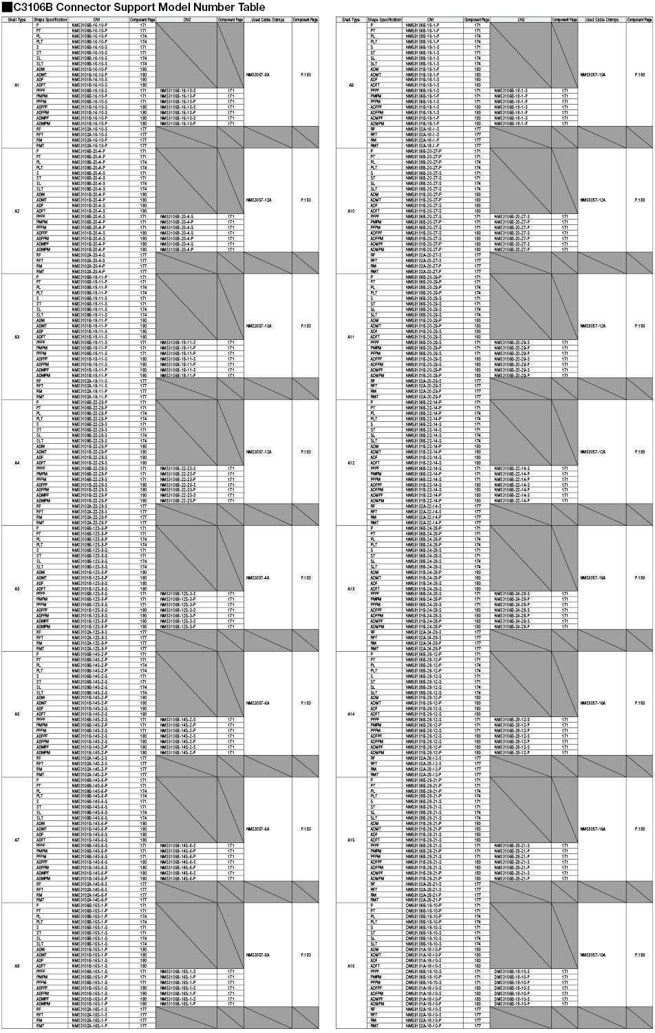 MS Drip-Proof Straight/Extension/Panel Mountable Connector Harness:Related Image