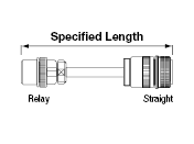 MS Drip-Proof Straight/Extension/Panel Mountable Connector Harness:Related Image