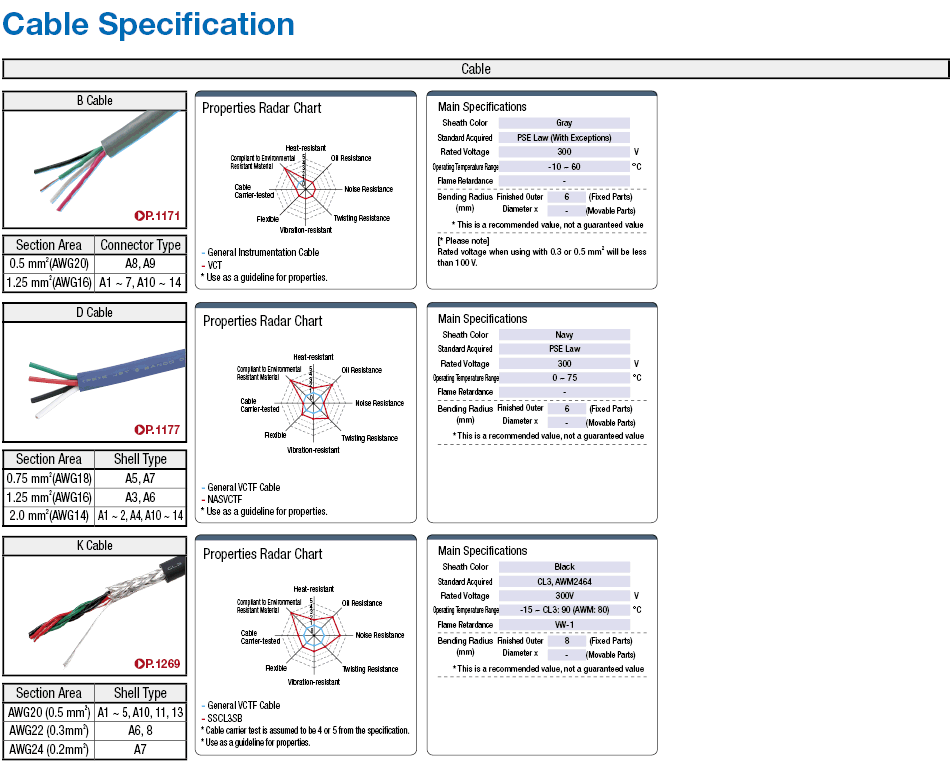 MS Drip-Proof Straight/Extension/Panel Mountable Connector Harness:Related Image