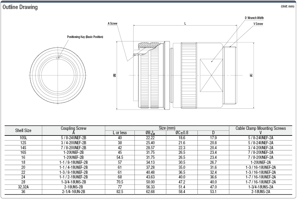 MS3106-Series, Waterproof, Straight Plug:Related Image