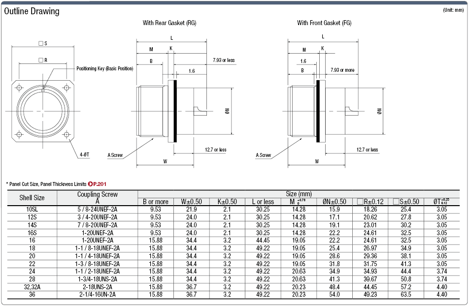 MS3102-Series, Waterproof, Panel-Mount Receptacle:Related Image