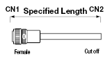 JL04 Waterproof/Straight/Panel Mountable Connector Harness:Related Image