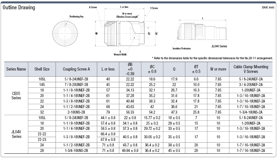 CE05/JL04V European Standard/Waterproof Straight Plug (Screw):Related Image