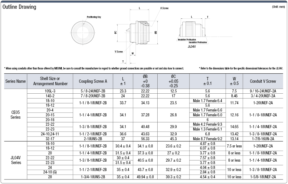 CE05/JL04V European Standard/Waterproof Conduit Mount Plug (Screw):Related Image