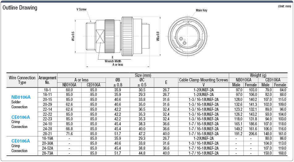 NB01/CE01 Waterproof Straight Plug (Bayonet Lock):Related Image