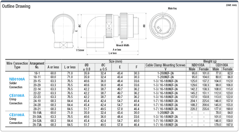 NB01/CE01 Waterproof Angle Plug (Bayonet Lock):Related Image