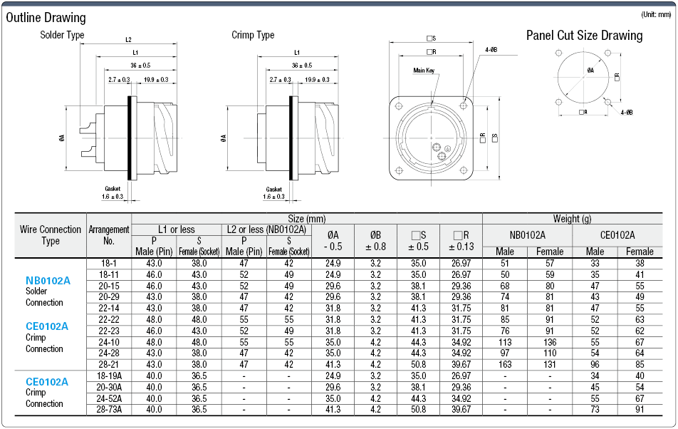 NB01/CE01 Waterproof Panel Mountable Receptacle (Bayonet Lock):Related Image