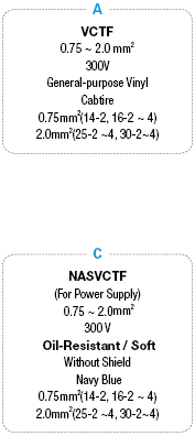 NCS Straight/Relay/Panel Mountable Connector Harness:Related Image